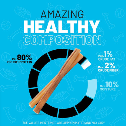 Sitka Farms Bully Sticks 6 Inch 40 Count and Pig Ears 12 Count Premium Dog Treats Bundle