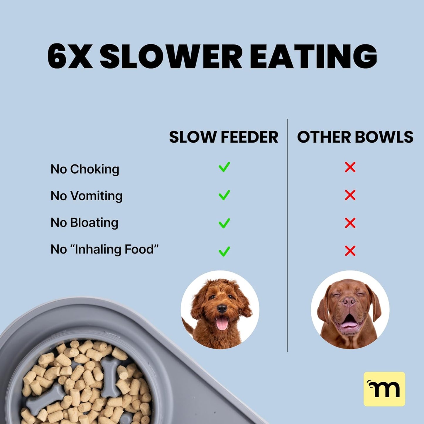 MalsiPree Cat & Dog Slow Feeder Bowl – Improve Digestion – Stainless Steel Water Bowl & Anti-Spill Silicone Mat – for Small & Medium Breeds – 15 oz - Puppy Slow Feeder