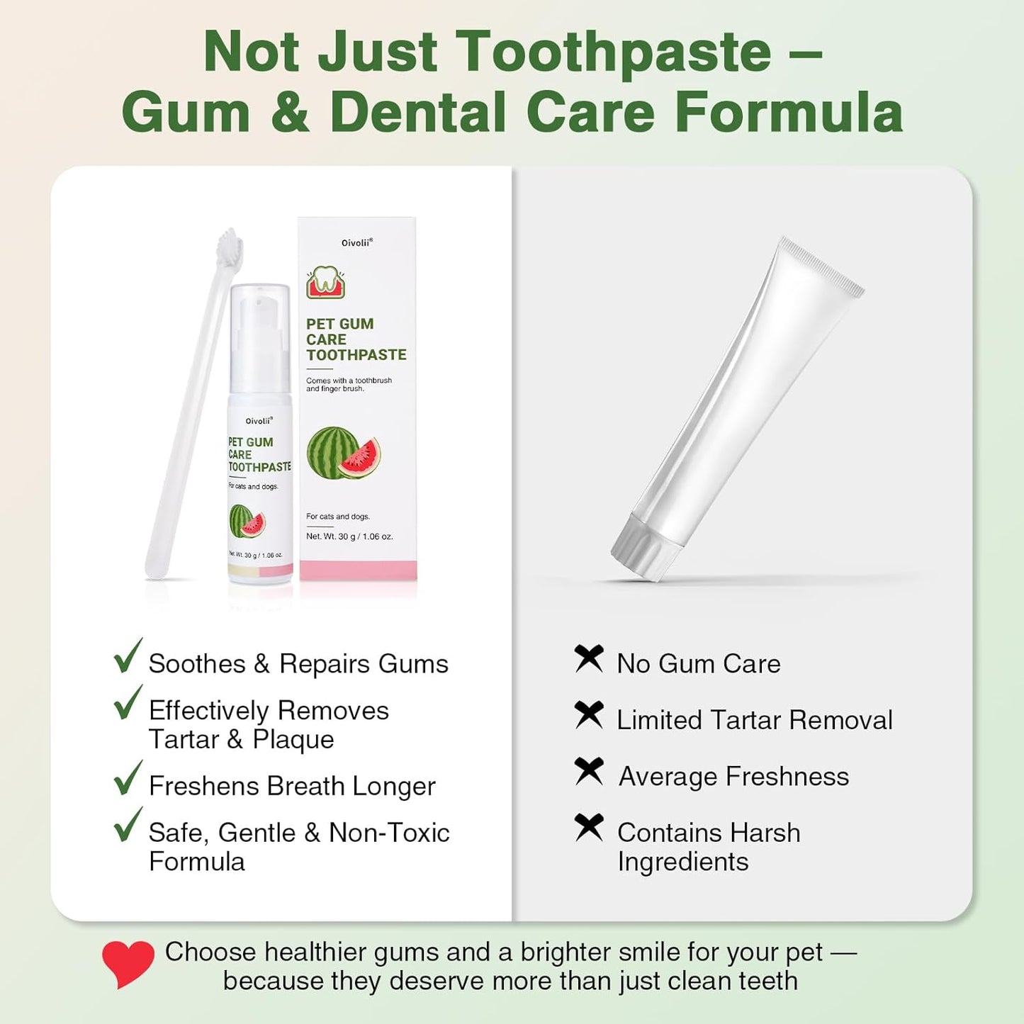 Cat Toothpaste Kit for Gum Care – Watermelon Flavor Dental Toothpaste with Finger Brush & Long-Handle Toothbrush – Soothes Gums, Freshens Breath, Reduces Plaque – Safe & Gentle for Daily Use