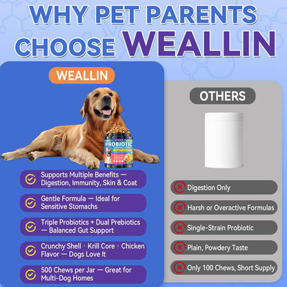 Dog Probiotics Chews 500 Chews, Sensitive Stomach Support Crunchy Shell with Krill Core, Triple Probiotics & Prebiotics, Digestion, Immunity & Skin Care, Chicken Flavor, for All Breeds & Sizes Dogs
