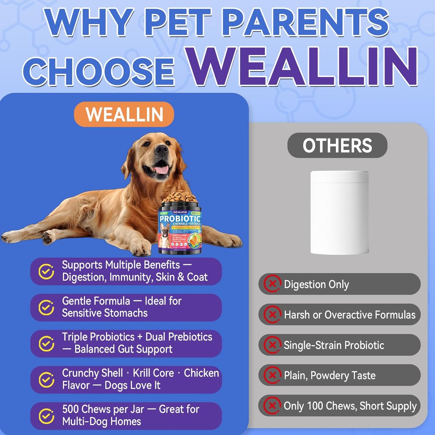 Dog Probiotics Chews 500 Chews, Sensitive Stomach Support Crunchy Shell with Krill Core, Triple Probiotics & Prebiotics, Digestion, Immunity & Skin Care, Chicken Flavor, for All Breeds & Sizes Dogs