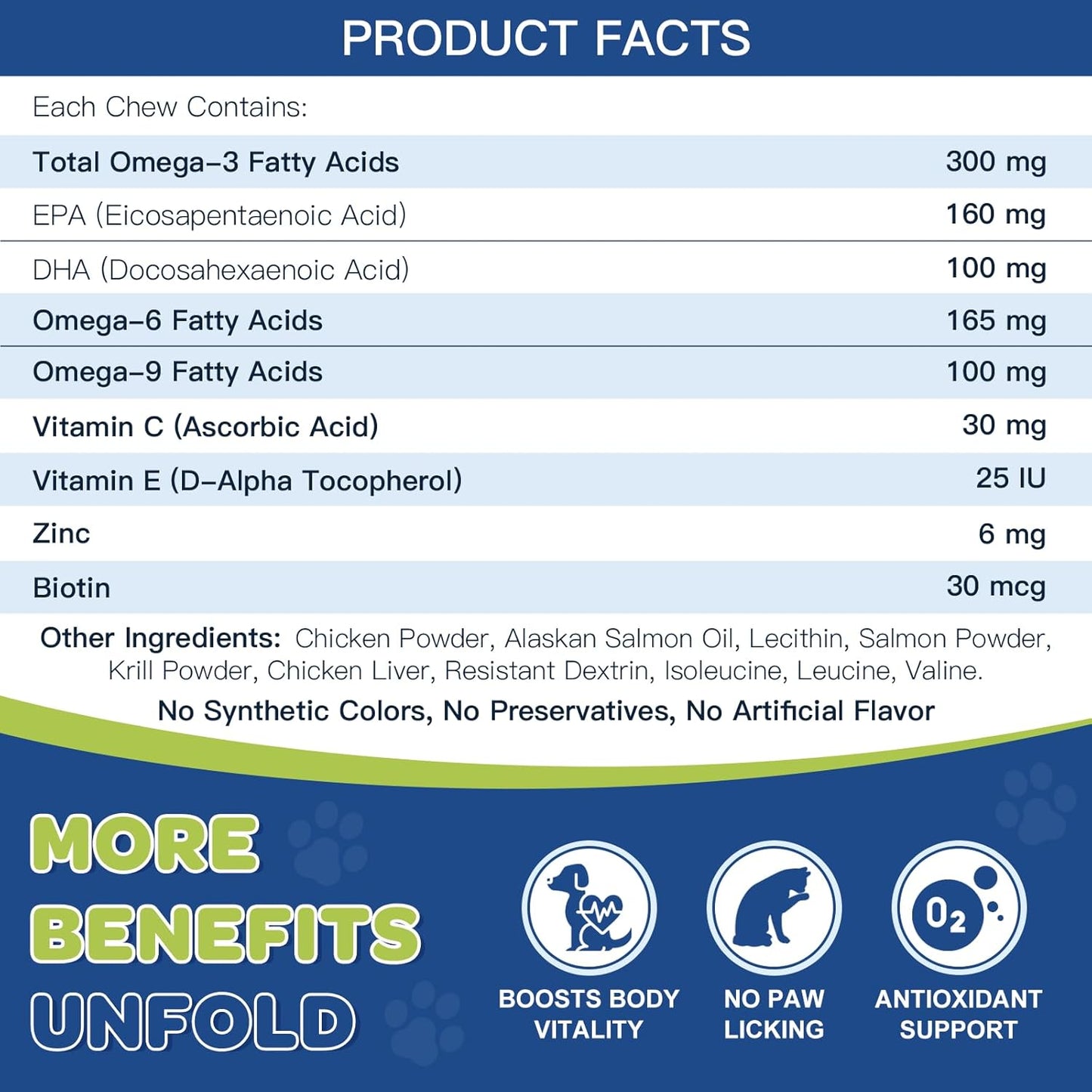 NATURE TARGET Omega 3 Fish Oil for Dogs, Salmon Oil for Dogs Skin and Coat with EPA & DHA Fatty Acids, Dog Itchy Skin Relief & Hot Spot Treatment, Reduce Shedding, Support Hip & Joint Health - 180 ct