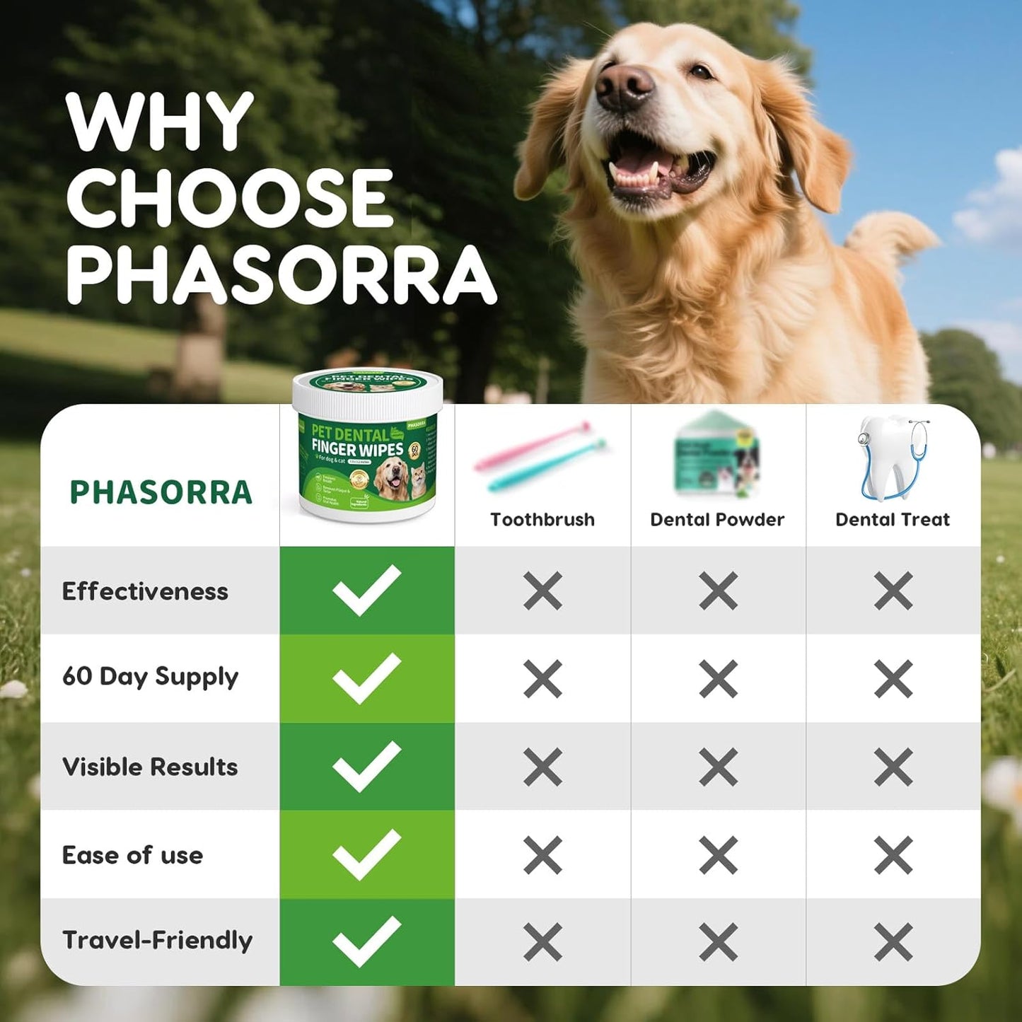 Dog Dental Care Wipes - Tooth Brushing kit, Teeth Cleaning Wipes for Dogs & Cats, Toothbrush Finger Dental Wipes Gum Care & Remove Stain - 60 Count