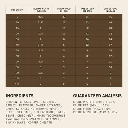 Tally's Ranch Freeze-Dried Raw Chicken Dog Food – 2lb Bag – High-Protein, Vet-Formulated, All-Natural, Complete & Balanced – Made in USA – Whole Food Ingredients