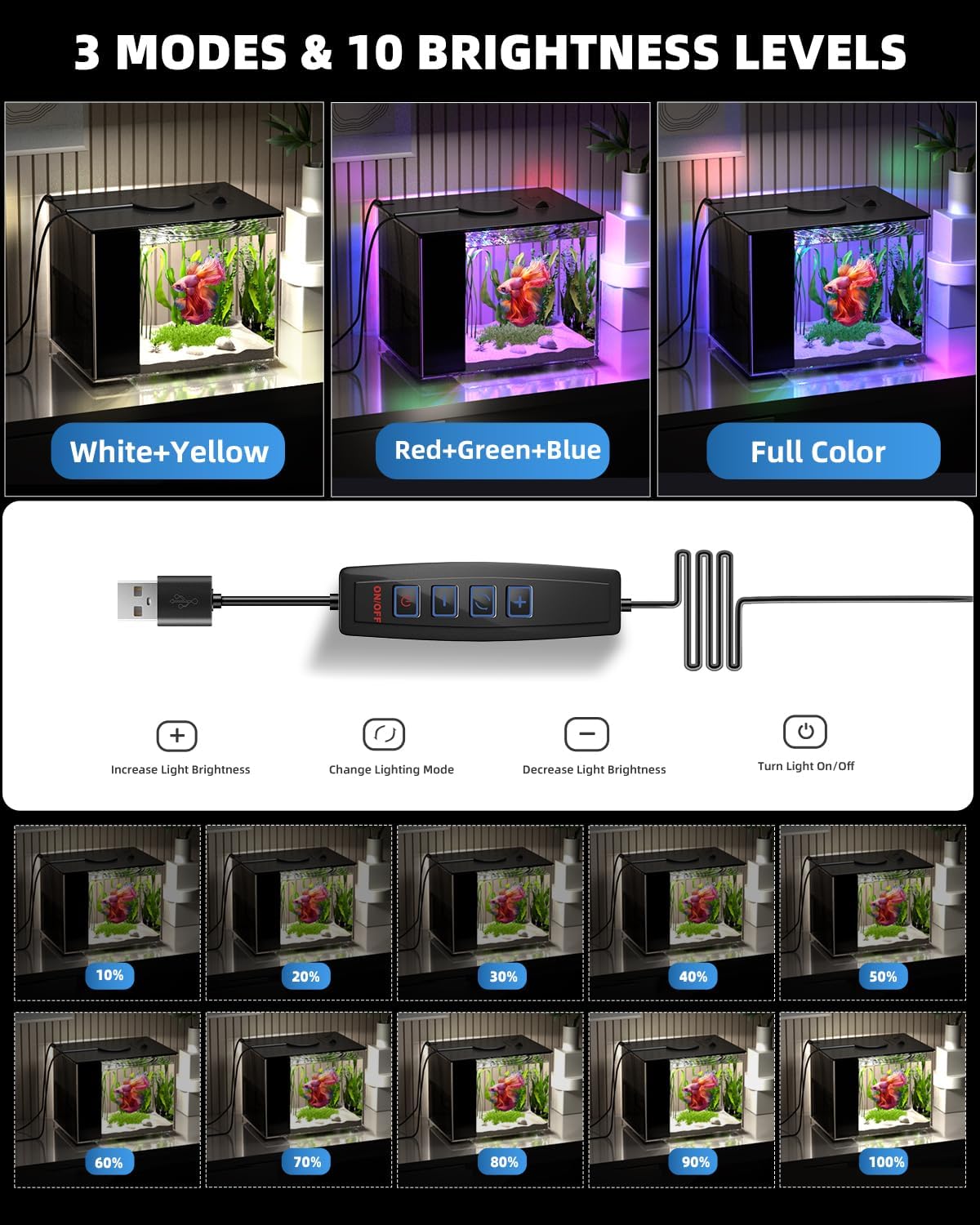 Betta Fish Aquarium 2.9L (0.78 Gal), Acrylic Small Fish Tank Kit with Water Filter Pump & LED Light, Ideal for Small Fish, Shrimp and Plants, Black