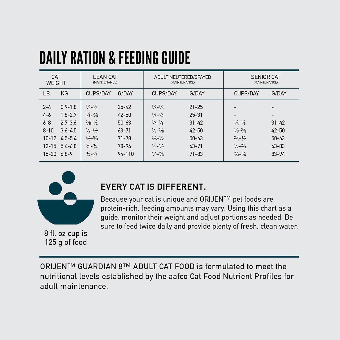 ORIJEN Guardian 8 Grain Free High Protein Premium Dry Cat Food 4lb Bag