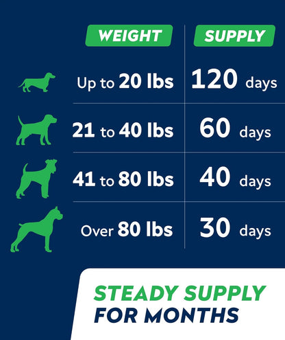 StrellaLab Dog Probiotics Treats for Picky Eaters - Digestive Enzymes + Prebiotics - Chewable Fiber Supplement - Allergy, Diarrhea, Gas, Constipation, Upset Stomach Relief - Improve Digestion&Immunity