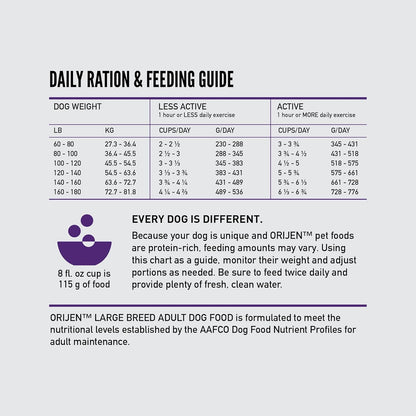 ORIJEN Grain Free High Protein Dry Dog Food Large Breed Adult Recipe 23.5lb Bag