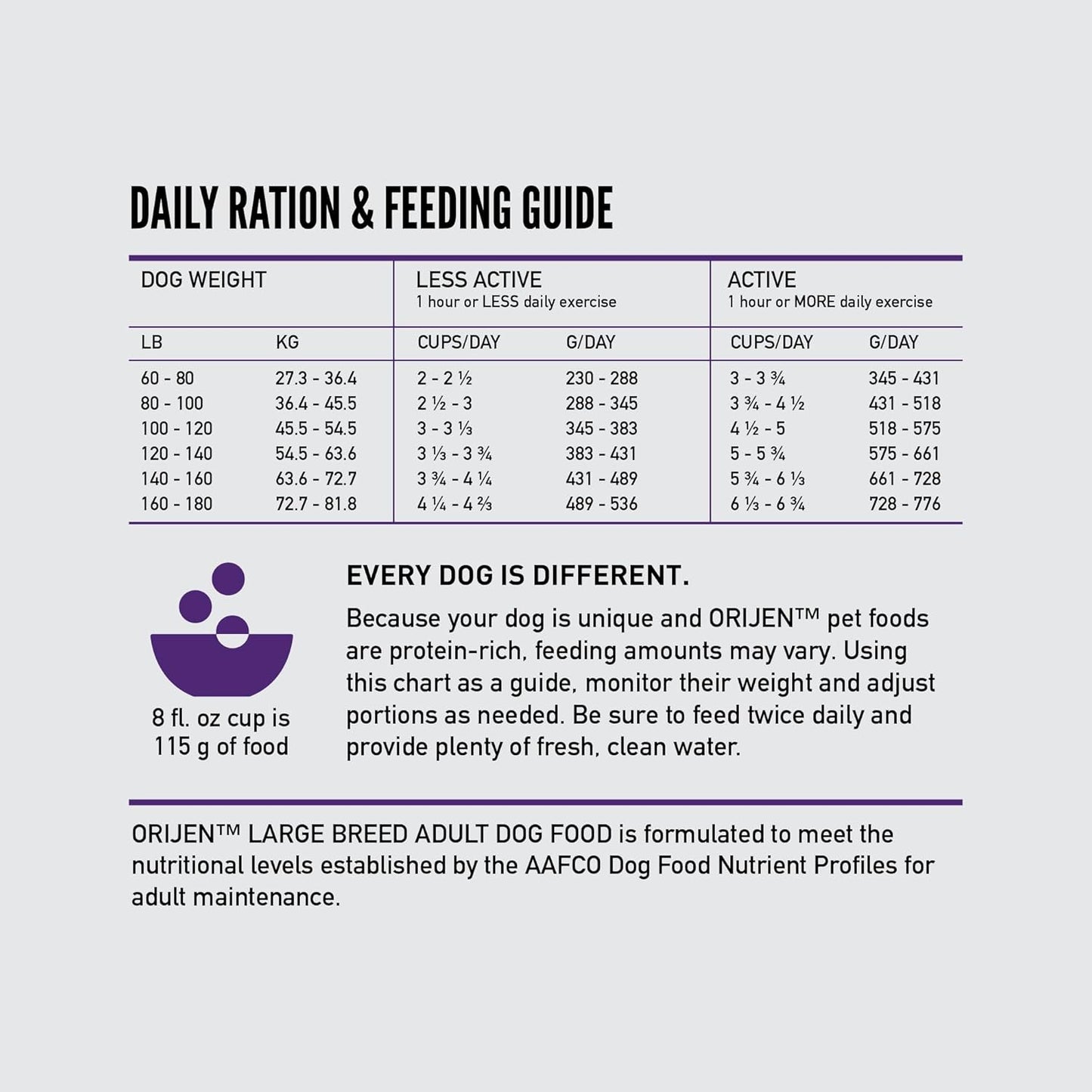 ORIJEN Grain Free High Protein Dry Dog Food Large Breed Adult Recipe 23.5lb Bag