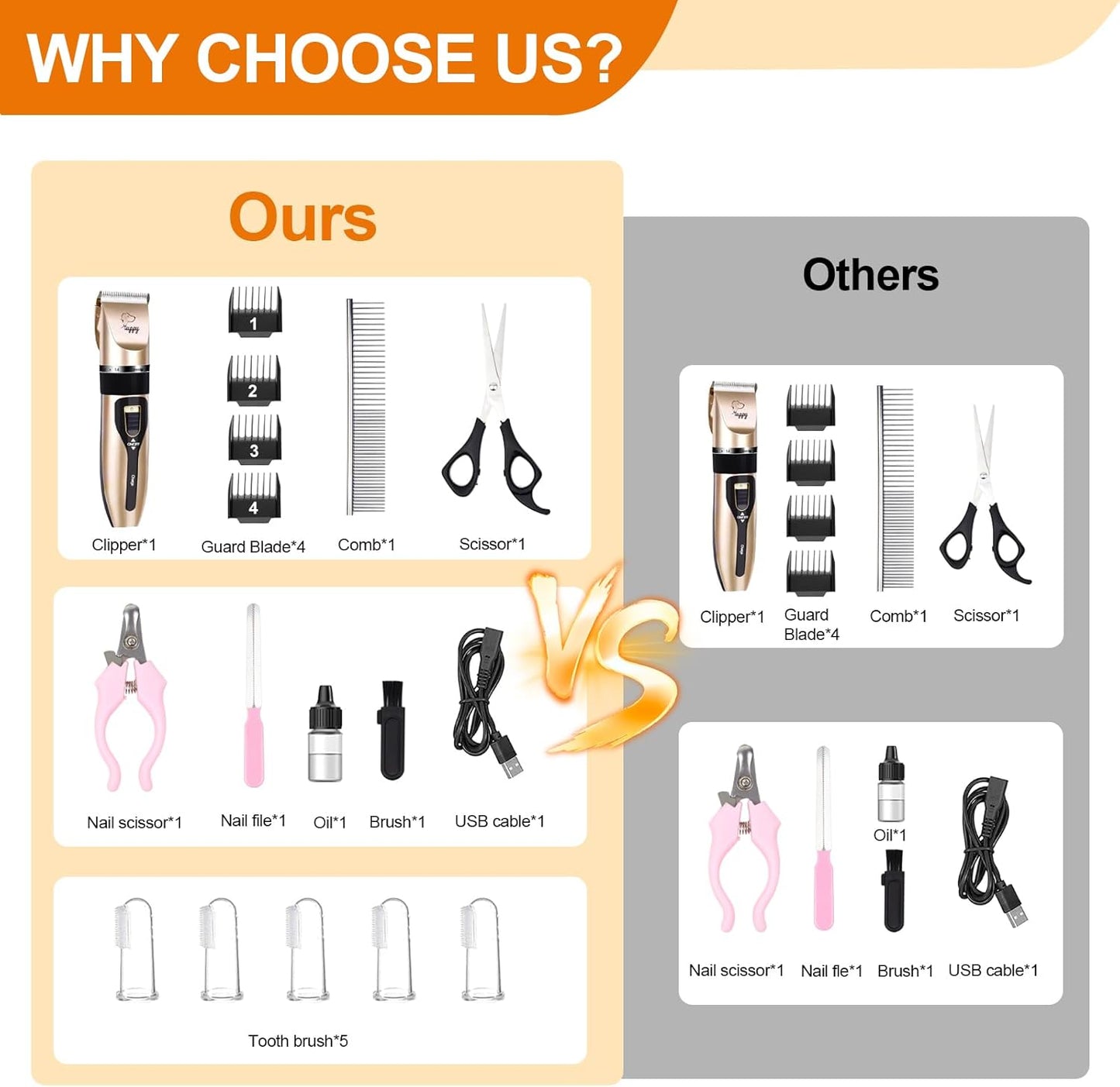 Dog Clippers for Grooming, Low Noise, Electric Quiet, Adjustable Clipper Comb for Dog Grooming Kit, cat Supplies Pet Hair Clippers Grooming kit for Dogs at Home