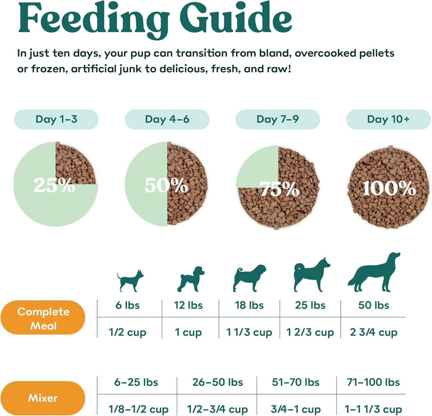 Little Hunter Freeze Dried Chicken Dog Food Fresh & Raw | Organic Fruits & Veggies, Picky Eater-Approved Limited Ingredient | High Protein, Small Batch, Grain Free, 15 oz