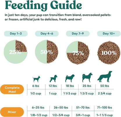 Little Hunter Freeze Dried Chicken Dog Food Fresh & Raw | Organic Fruits & Veggies, Picky Eater-Approved Limited Ingredient | High Protein, Small Batch, Grain Free, 15 oz