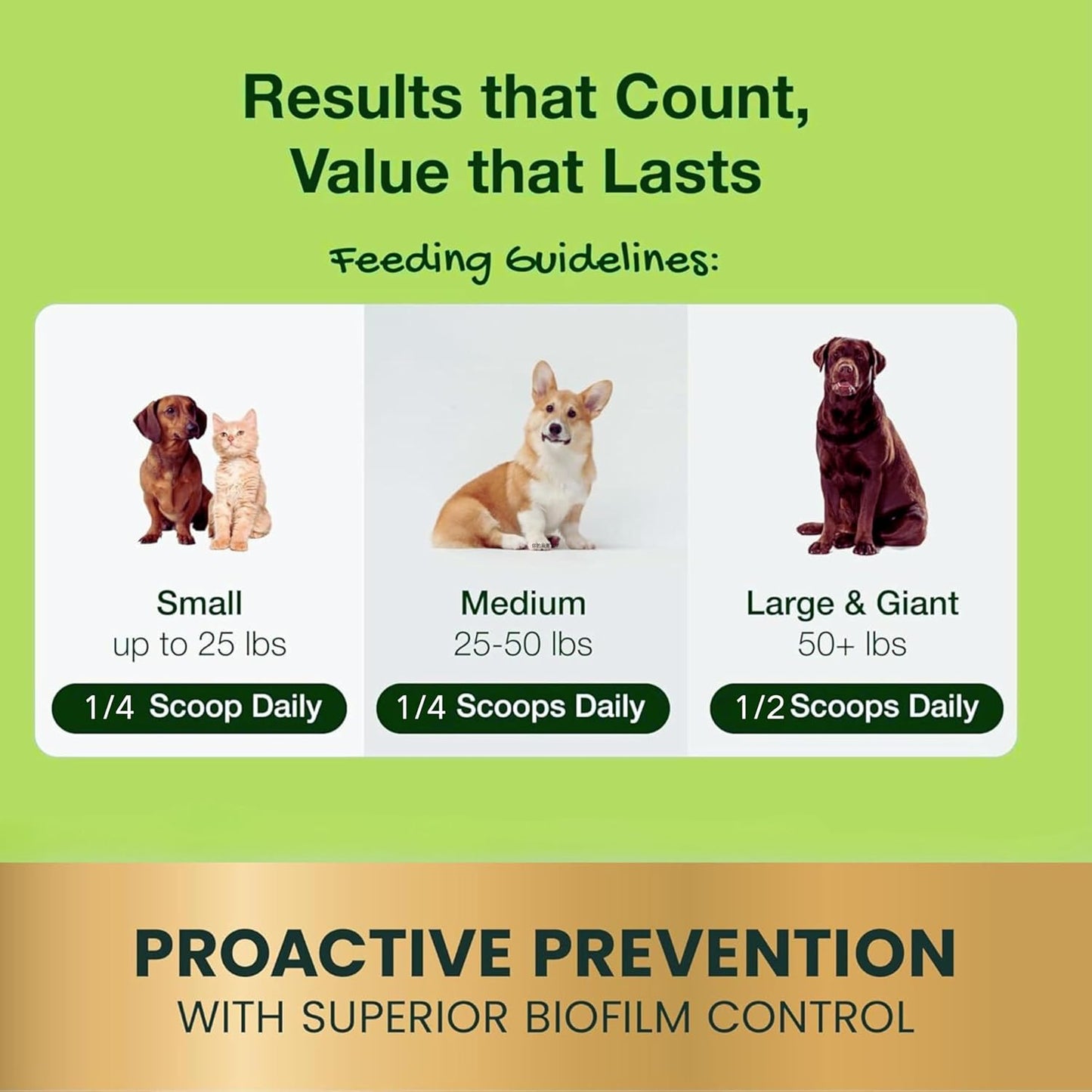 Dog Teeth Cleaning Powder, Dog Dental Powder and Cats Breath Freshener, Plaque Off Pet Tooth Cleaning lab co, Bad Breath & Tartar Remover for Dogs, Dog Teeth Cleaning with Enzymes 120 Day Supply, 120g