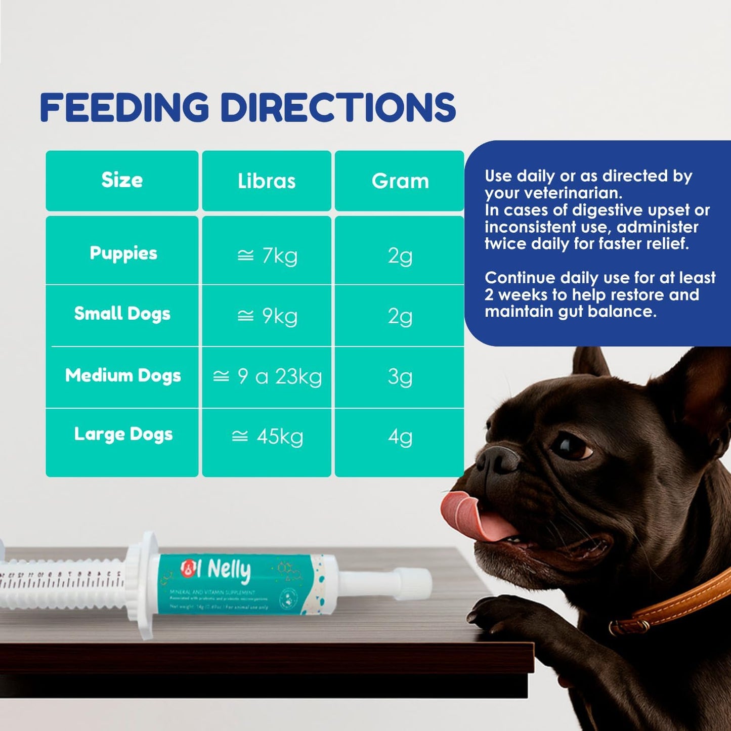 Prebiotic & Probiotic Dog Probiotic Paste, 6 Strains of Bacteria,18 Bi CFU's + Vitamins, Minerals- Upgraded Formula for Fast Balance GI, Dogs Probiotic Paste (14 g)
