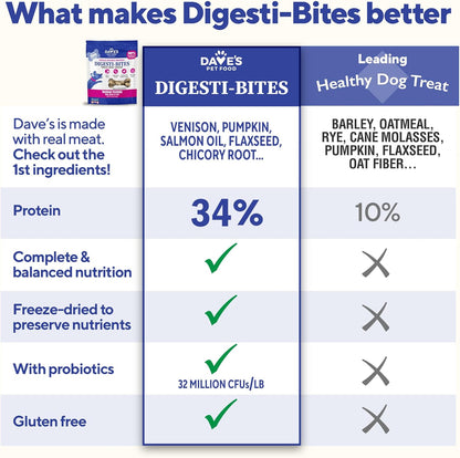 Dave's Pet Food Freeze Dried Venison Treats for Dogs with Pumpkin Fiber & Probiotics, Easy to Digest, Complete & Balanced Nutritious, Freeze Dried Dog Food Topper, USA Made (10 oz)