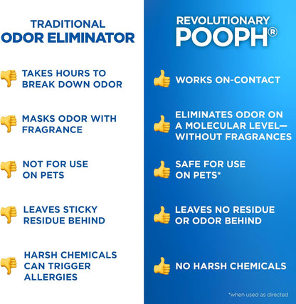 Pooph Pet Odor Eliminator, 32oz Spray, 2-Pack - Eliminates Odors at the Molecular Level, Dogs, Cats, Freshener, Eliminator, Urine, Poop, Pee, Deodorizer, Natures, Puppy, Fresh, Clean, Furniture, Potty