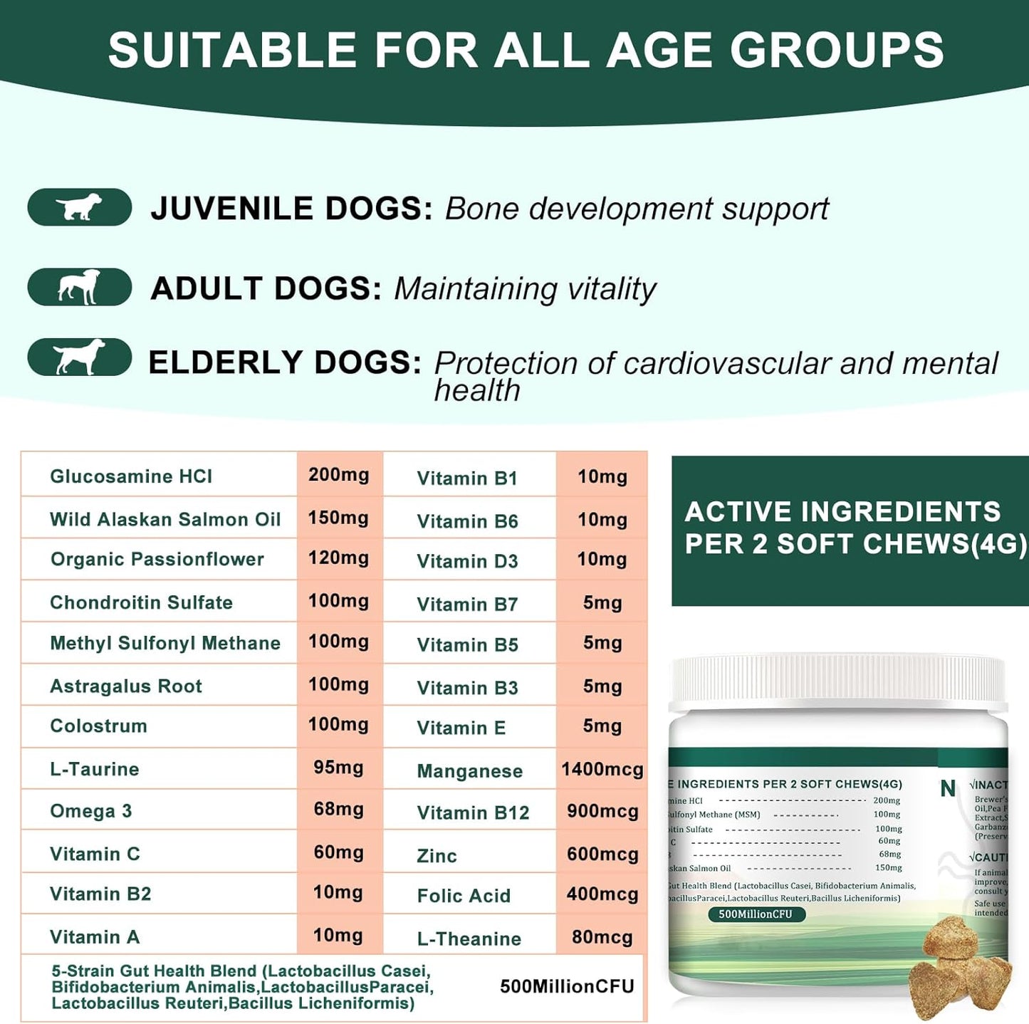 25-in-1 Dog Vitamins & Supplements Multivitamin Soft Chews Supports Skin, Coat, Heart, Joints, Digestive, Liver, Brain, Eyes & Immunity 30% Cheaper, 30% More Active Ingredients