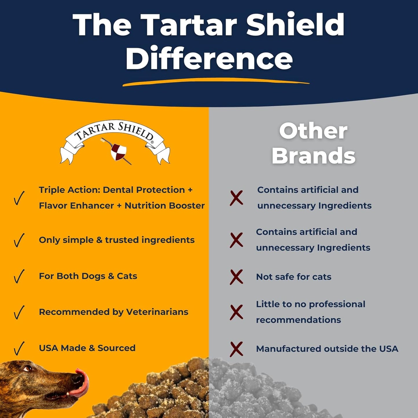 Tartar Shield Dental Sprinkles | Dog & Cat Food Topper Additive | Fights Tartar Plaque & Bad Breath Cleans Teeth & Gums | Pet Oral Health Support | USA Made | Low Calorie Human-Grade Beef