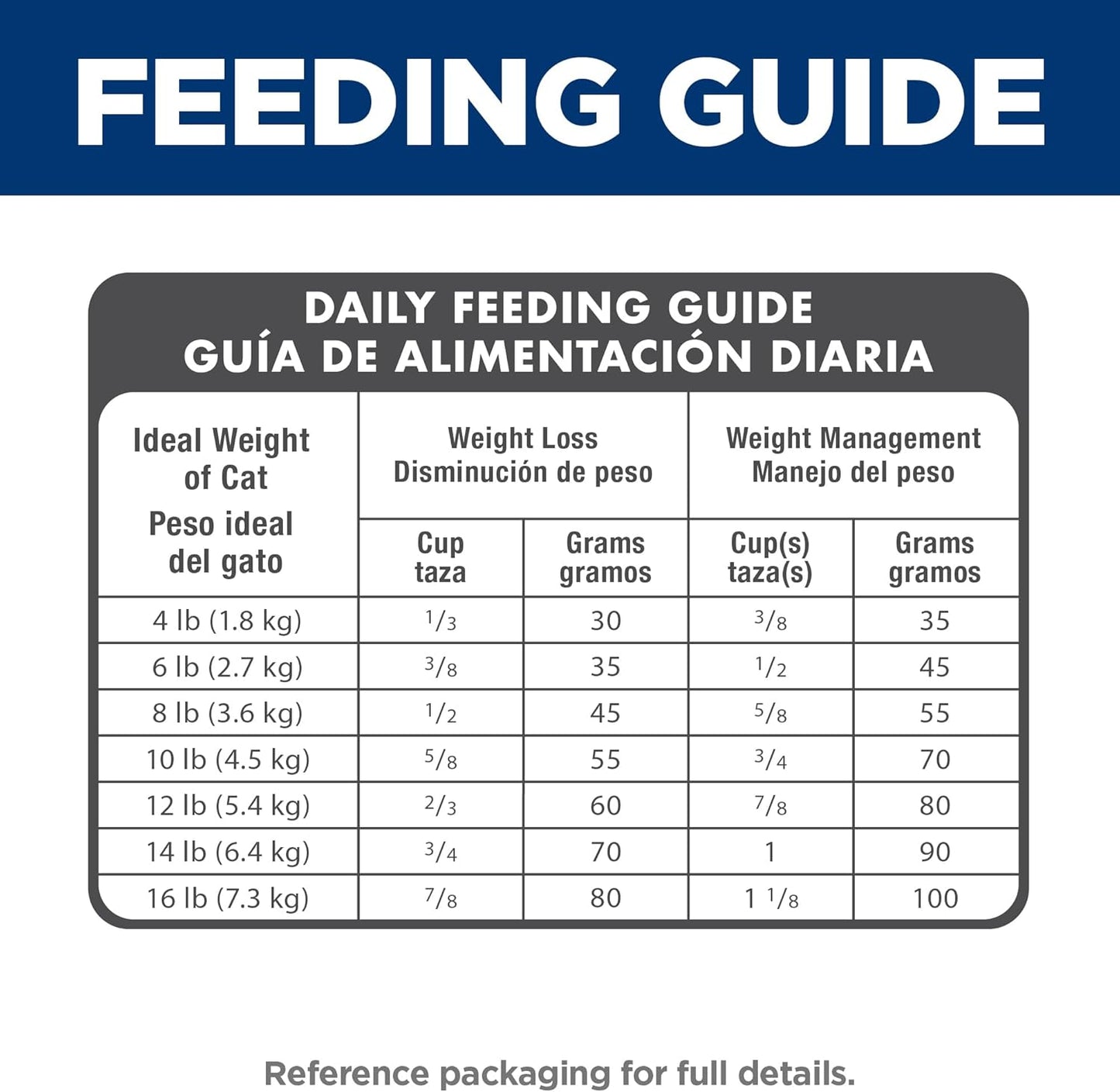 Hill's Science Diet Light, Adult 1-6, Weight Management Support, Dry Cat Food, Chicken Recipe, 16 lb Bag