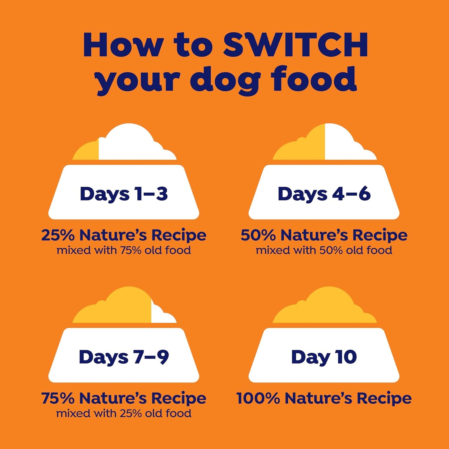 Nature’s Recipe Grain Free Dry Dog Food Salmon, Sweet Potato & Pumpkin Recipe, 24 lb. Bag