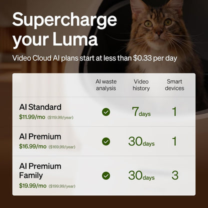 PETLIBRO Luma Automatic Cat Litter Box AI Camera Waste Analysis, Triple Safety Protection Self Cleaning Litter Box, Odor Control in-App Usage Tracking, Open-Top Multi-Cat Recognition LitterBox