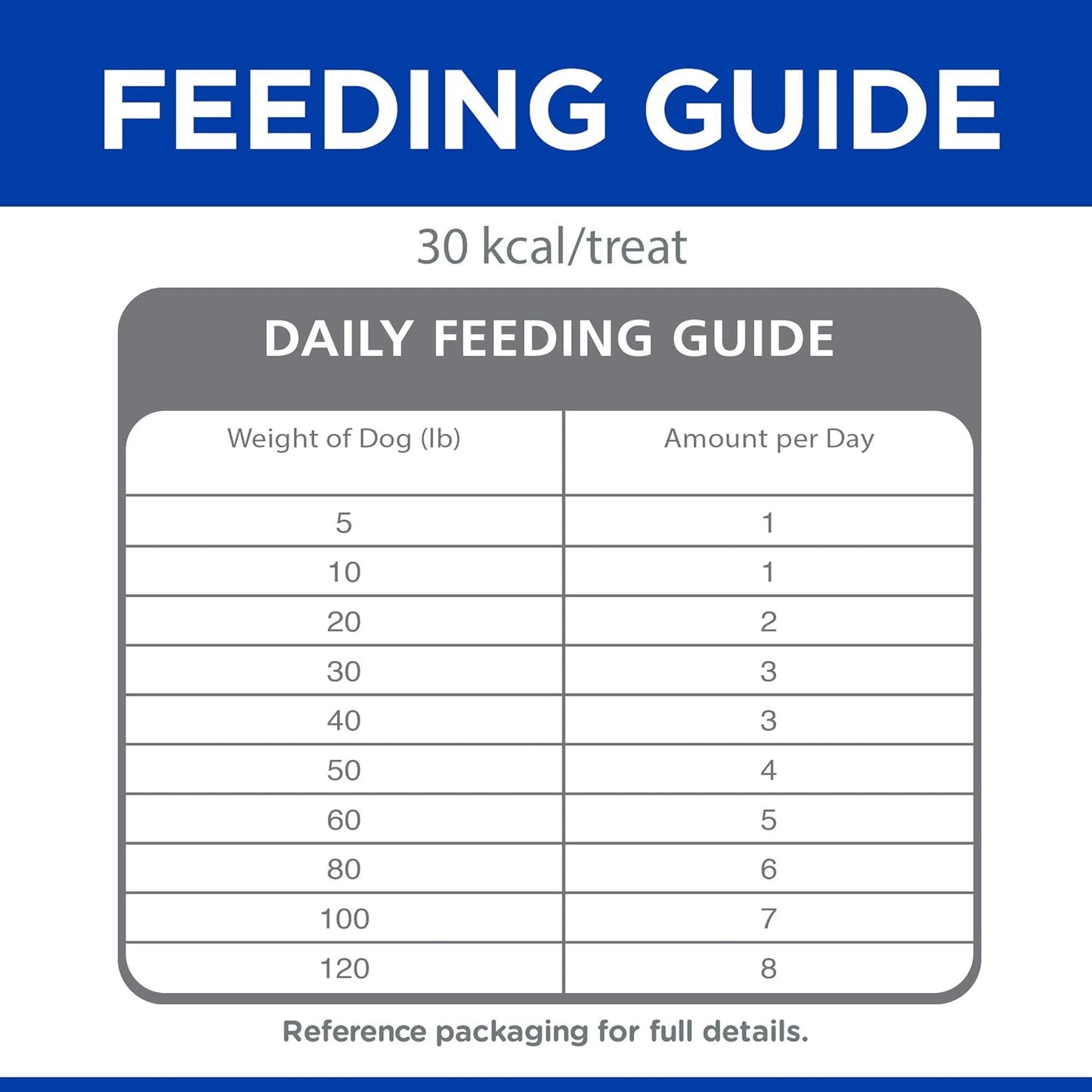 Hill's Natural Flexi-Stix Jerky, All Life Stages, Great Taste, Dog Treats, Turkey, 7.1 oz Bag