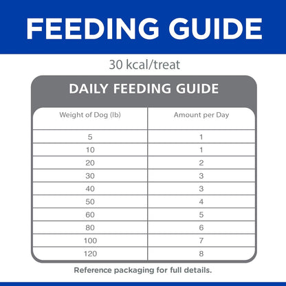 Hill's Natural Flexi-Stix Jerky, All Life Stages, Great Taste, Dog Treats, Turkey, 7.1 oz Bag