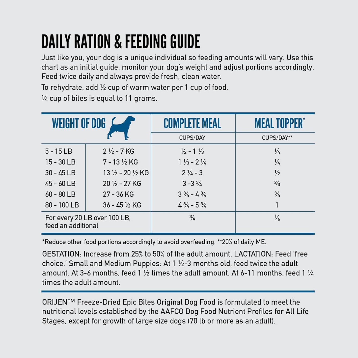 ORIJEN Epic Bites Freeze-Dried Dry Dog Food Original Recipe 6oz Bag