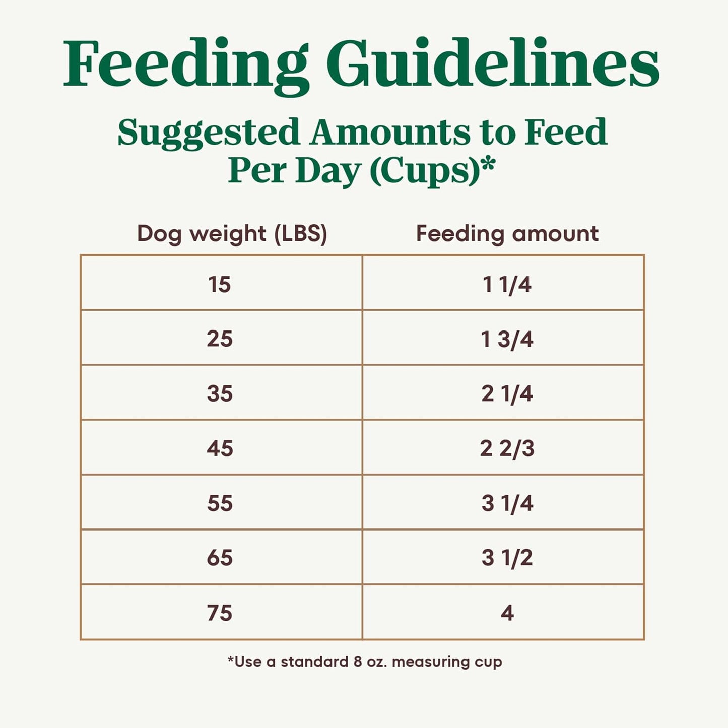 Nutro Ultra Senior Dry Dog Food with a Trio of Proteins from Chicken, Lamb and Salmon, 13 lb Bag