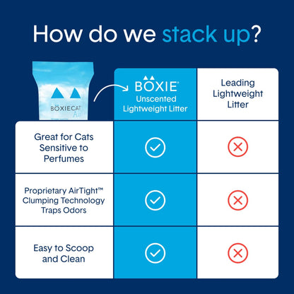 Boxie® Unscented 30 Day Natural Odor Control Cat Litter, 11.5lb Lightweight Plant Based Kitty Litter