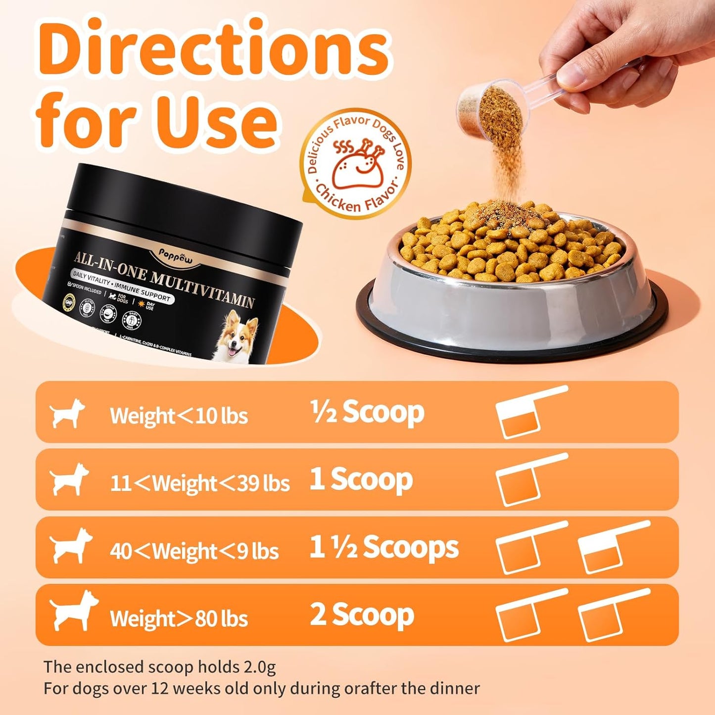 Dog Vitamins and Supplements for Daily Energy, Immune, Antioxidants, Gut, Joint, Skin, Coat, Multivitamin Powder for Dogs with L-Carnitine, Taurine, Probiotics - Chicken Flavor, 75 Scoops