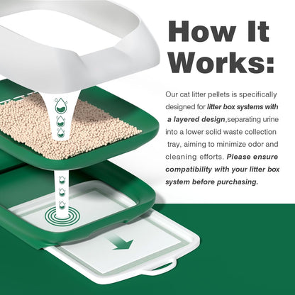 Cat Litter Pellets 9 lbs, Generic Litter Pellets Refills Exclusively for Dual-Layer Litter Box Systems, Dehydrating, Zeolite, Long-Lasting Odor Control Non-climping, Not Low-Tracking