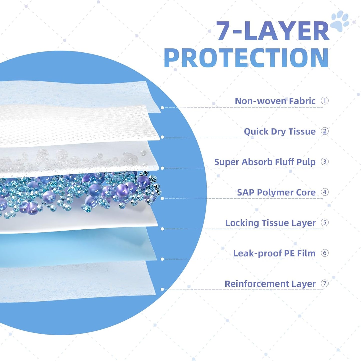 Dog Pee Pads Extra Large 30"x36", 50 Count Puppy PadsXL, Potty Pads for Dogs, Super Absorbent & Leak-Proof, Disposable Training Pads for Puppies, Doggie Pads