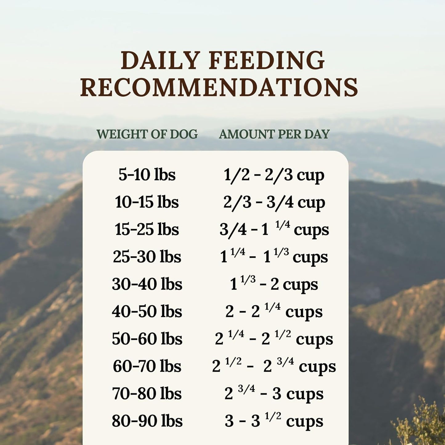 360 Pet Nutrition Freeze-Dried Raw Dog Food – Multi-Protein with Beef, Chicken, Fish, Liver & Organs, High Protein, Omega-3s, Fruits, Veggies & Superfoods, Grain-Free, No Fillers, 1 lb – Made in USA