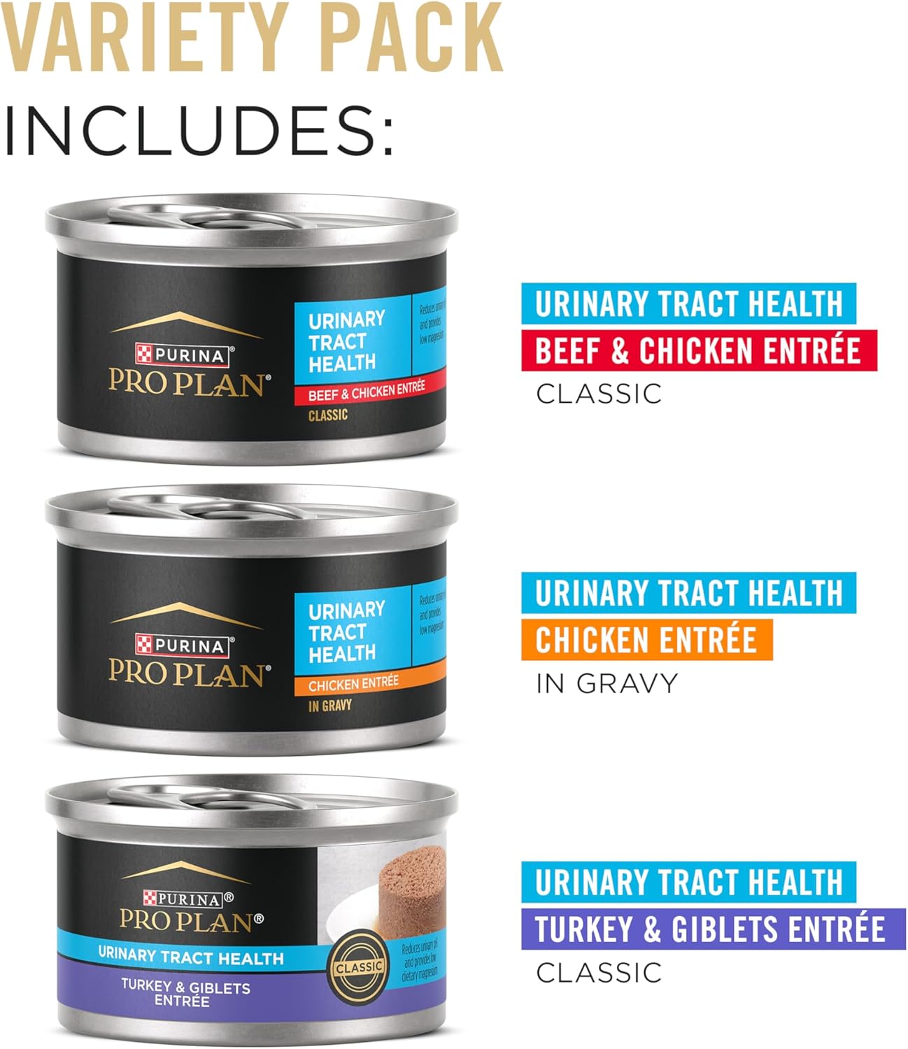 Purina Pro Plan Urinary Cat Food Wet Variety Pack Urinary Tract Health Chicken, Beef and Chicken, and Turkey and Giblets - (Pack of 36) 3 oz. Cans