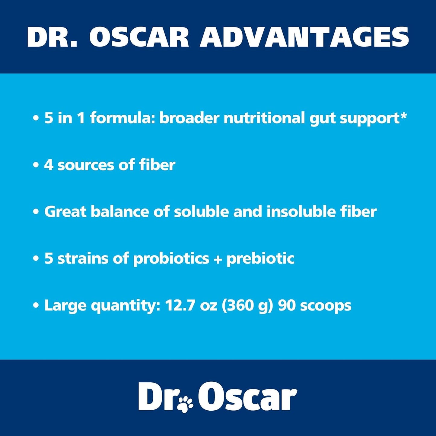 Dr. Oscar Gut Health for Dogs, Fiber for Dogs, Slippery Elm, Probiotics for Digestive Health, Psyllium Husk, Helps Maintain Regular Bowel Movement & Stool Quality, Powder 12.7 OZ, 360 Grams, 90 Scoops