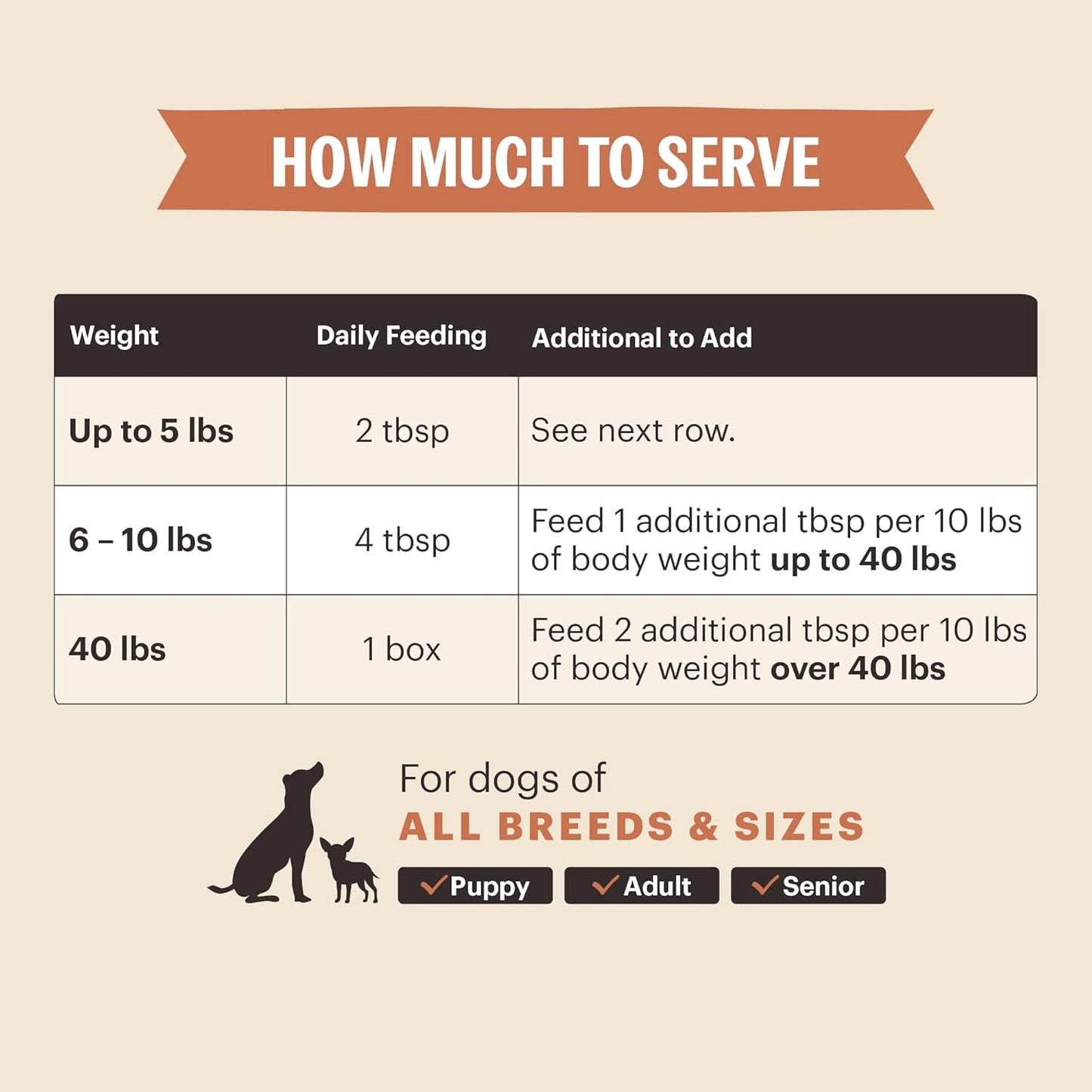 The Honest Kitchen Functional Pour Overs: Immune Support - Beef Stew Dog Food Topper, 5.5 oz x12