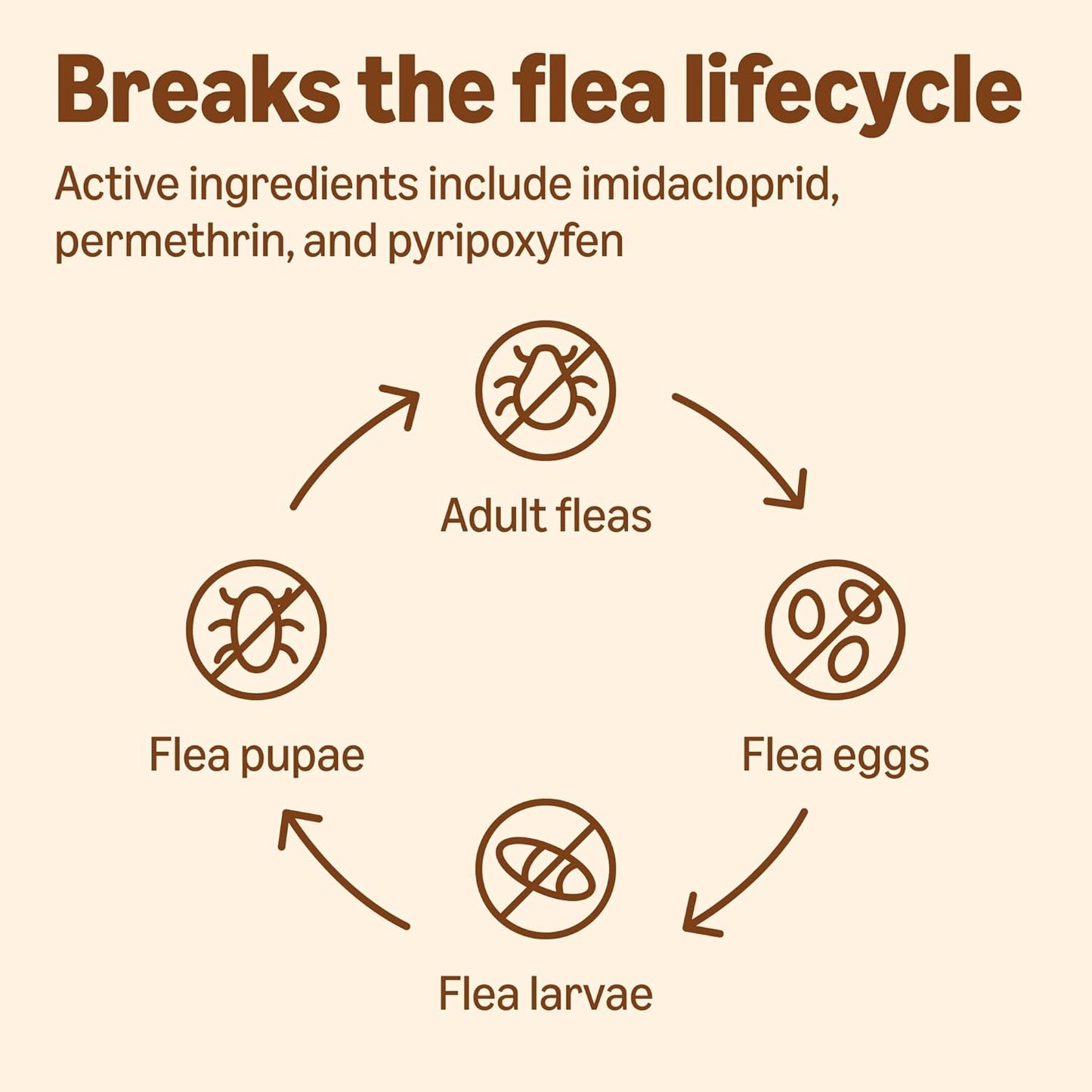 Amazon Basics PreventativeFlea, Tick & Mosquito Topical Treatment for Large Dogs (21-55 pounds), 6 Count, Packaging May Vary