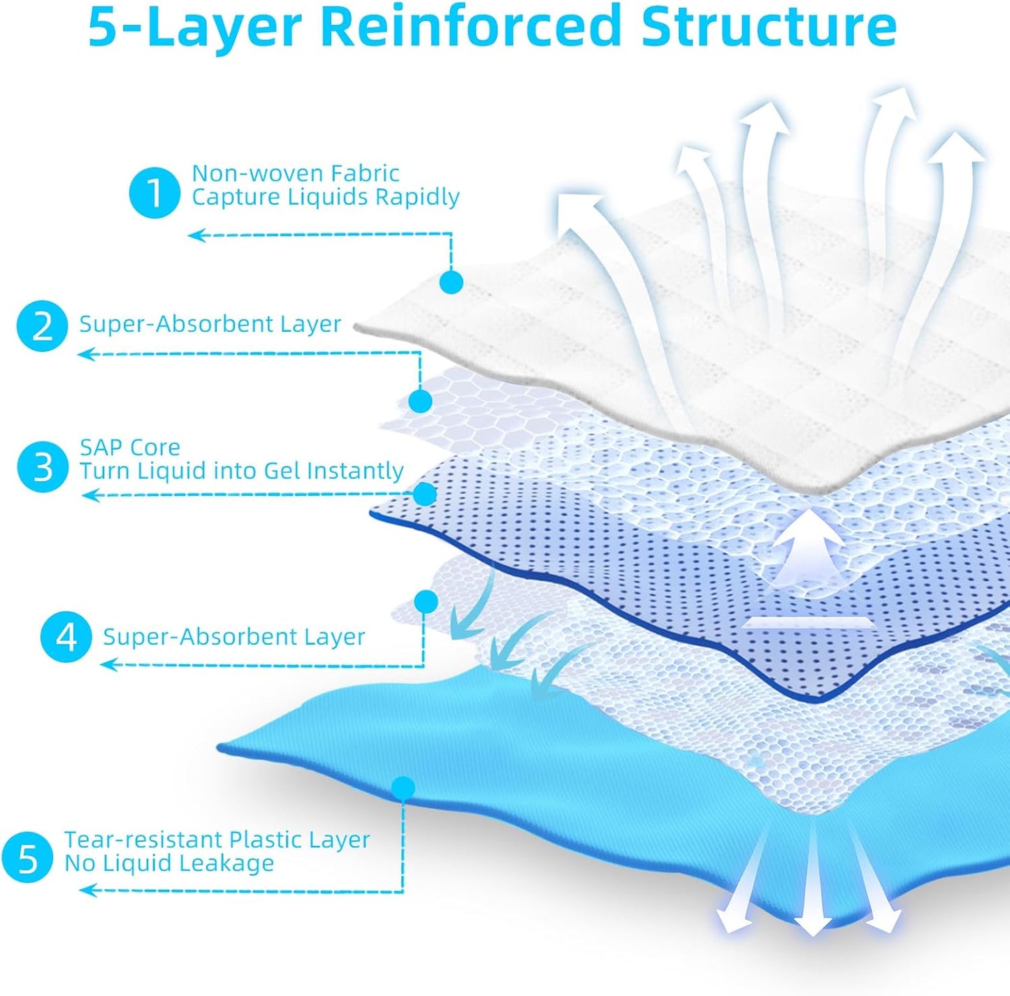 Super Absorbent Waterproof Dog and Puppy Pet Training Pad, Housebreaking Pet Pad,Blue (22"x22"(100PCS)) (Pack of 2)