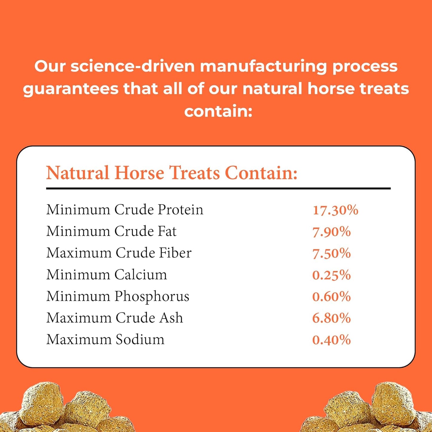 Horses Treats - Low Sugar, Starch, and Carbohydrates | Healthy Treats for Horse Supports Superior Digestion 1 Pound (Pack of 1)