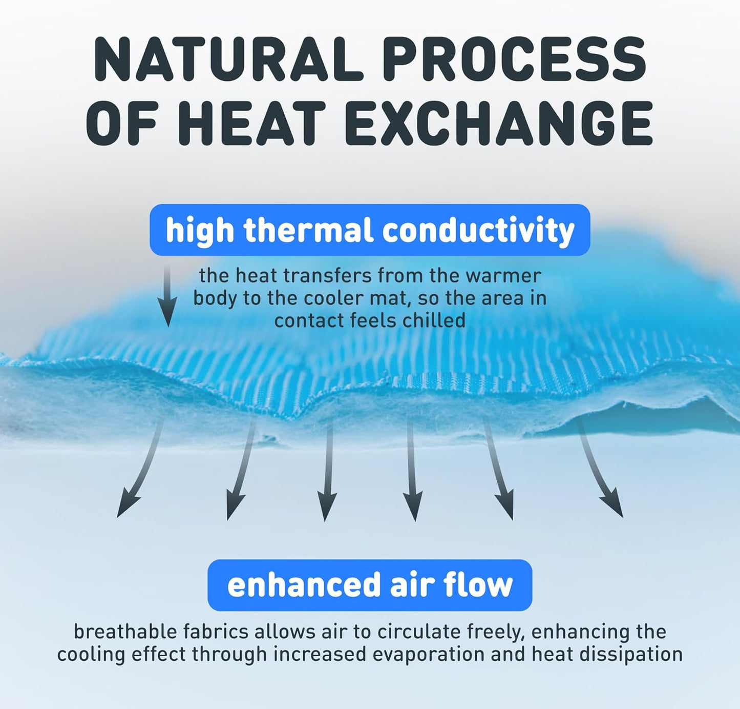 INSPECTOR TAIL Cooling Mat + String Bag + 2 Lick Mats + Collapsible Bowl + Spatula | Medium Dogs Supplies Starter Kit