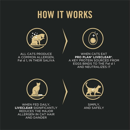 Purina Pro Plan LiveClear Senior Cat Food 7+ Cat Allergen Reducer Prime Plus Chicken and Rice Formula - 5.5 lb. Bag
