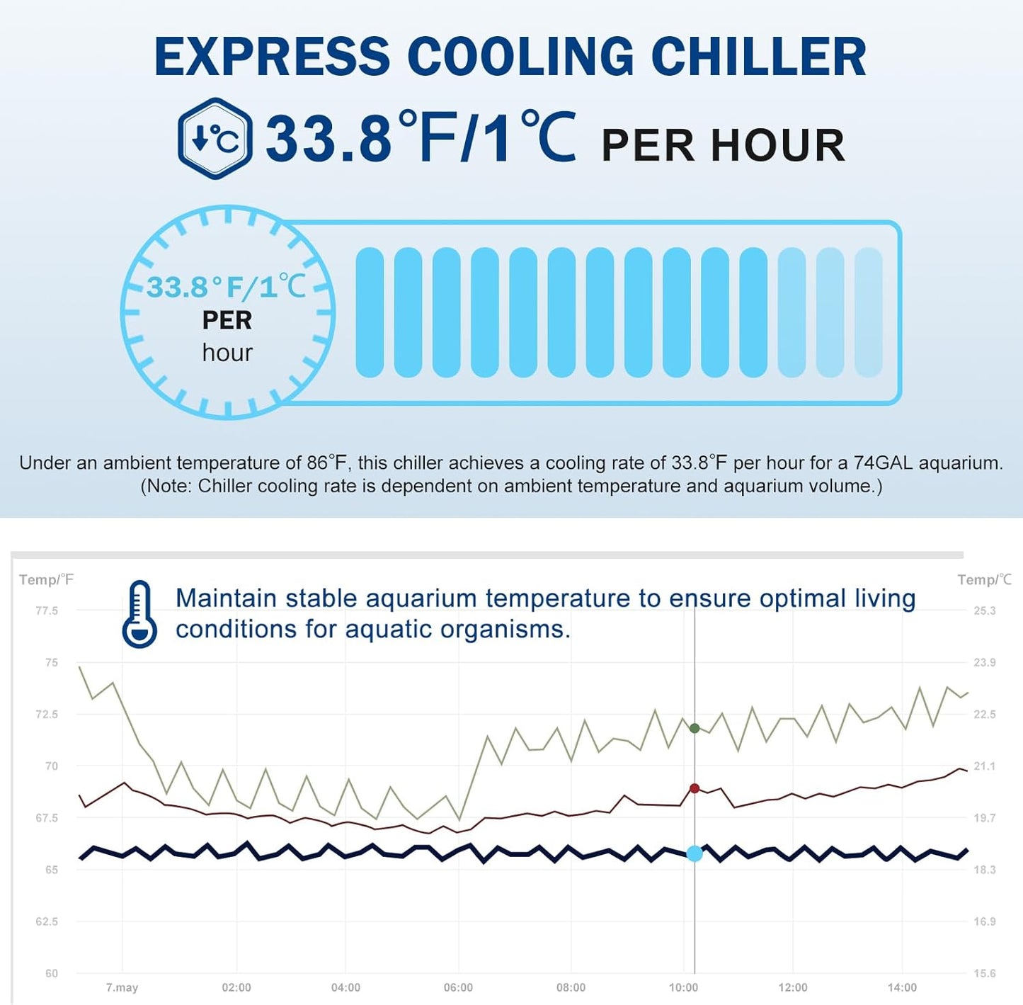 Aquarium Chiller 79 GAL - Water Chiller for Aquarium 1/3 HP Energy Efficient Fish Tank Water Chiller for Axolotl, Coral, Jellyfish, Freshwater & Saltwater Quiet Cold Plunge Chiller 300L