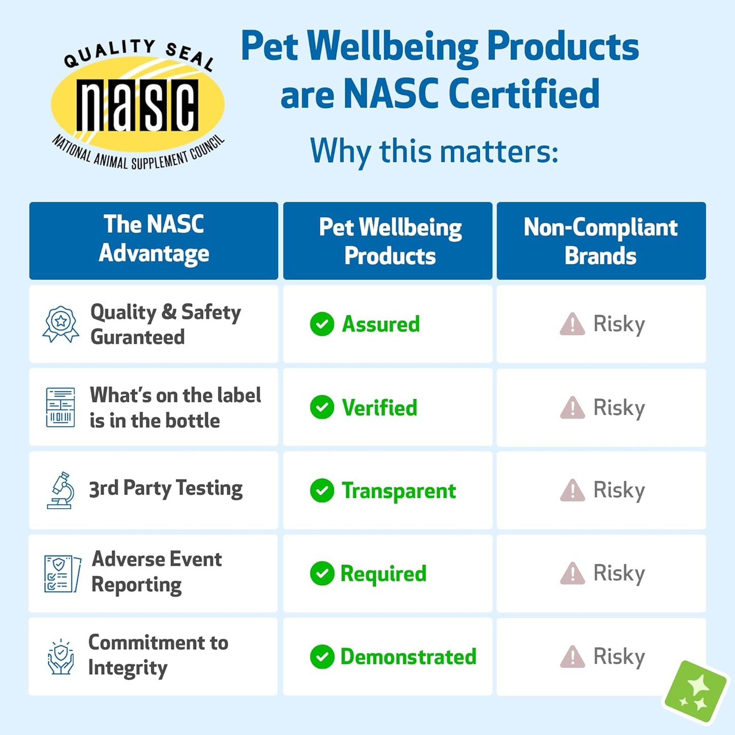 Pet Wellbeing Core Kidney Care for Cats - Daily Phosphate Binder, Supports Healthy Kidney Function with FOS, Chitosan, Probiotics - Veterinarian-Formulated 5.08 oz (144 g) Powder