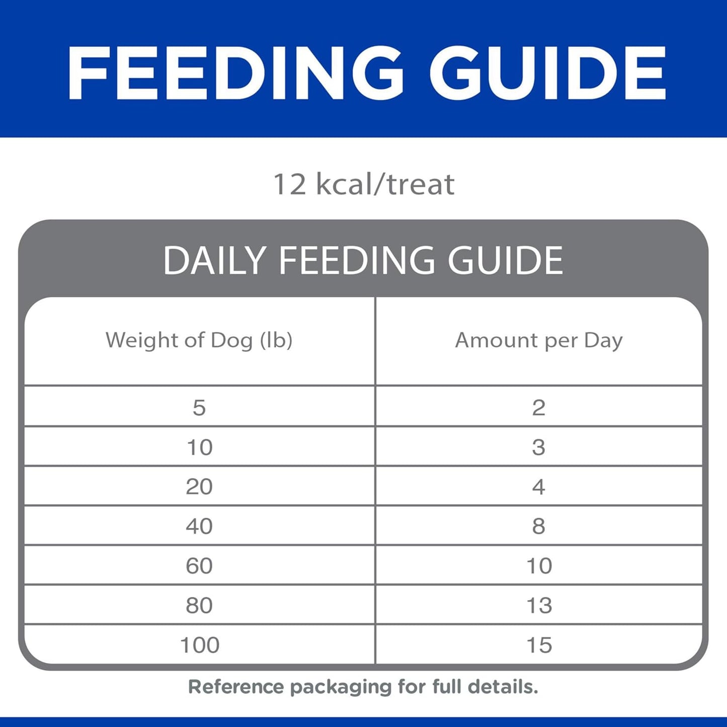 Hill's Grain Free Soft Baked Naturals, All Life Stages, Great Taste, Dog Treats, Beef & Sweet Potato, 8 oz Bag