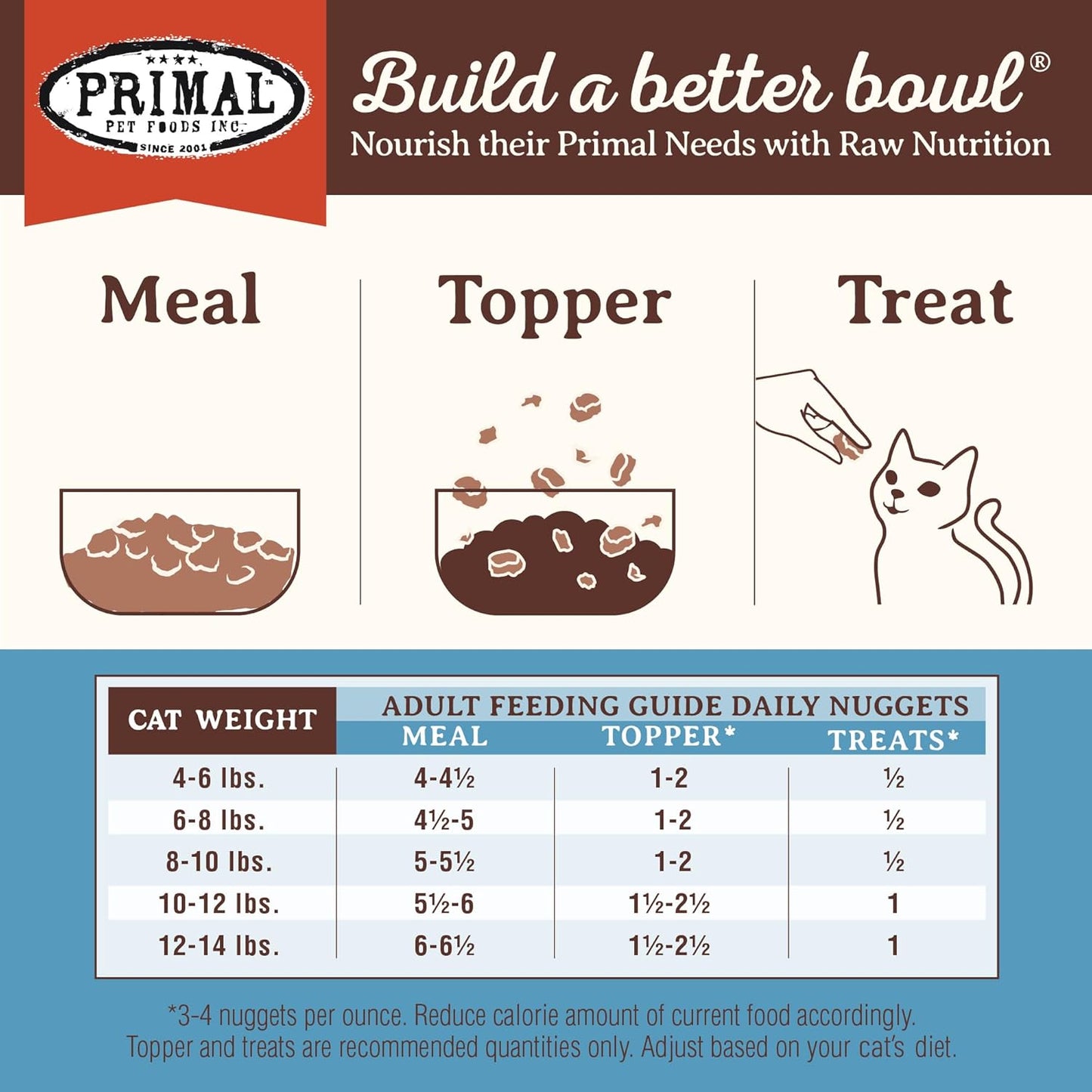 Primal Freeze Dried Raw Cat Food Nuggets Rabbit, Complete & Balanced Meal or Topper, Premium, Healthy, Grain Free, High Protein Raw Cat Food with Probiotics (14 oz)