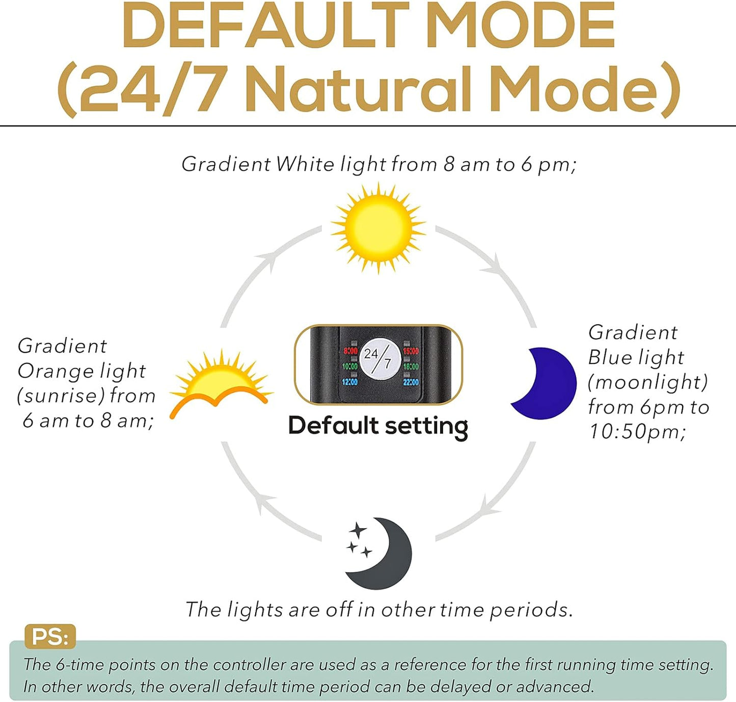 hygger 42W 24/7 Lighting Aquarium LED Light, Sunrise-Daylight-Moonlight Mode and DIY Mode, Timer Adjustable Brightness Fish Tank Light with Extendable Bracket 7 Colors for Planted Tank