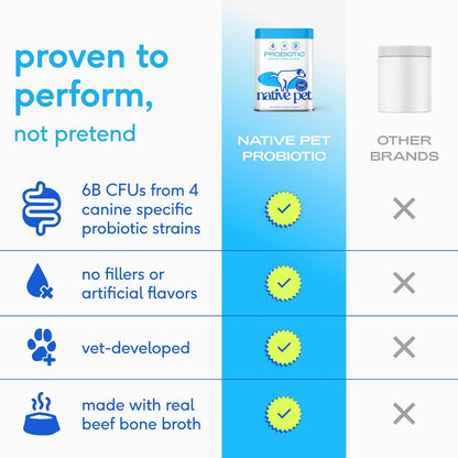 Native Pet Probiotics for Dogs - Dog Probiotics Powder for Digestive Health, Gut Support, & Immune Boost – Vet-Formulated Powder for Maximum Potency with Digestive Enzymes & Prebiotics - 30 Scoops