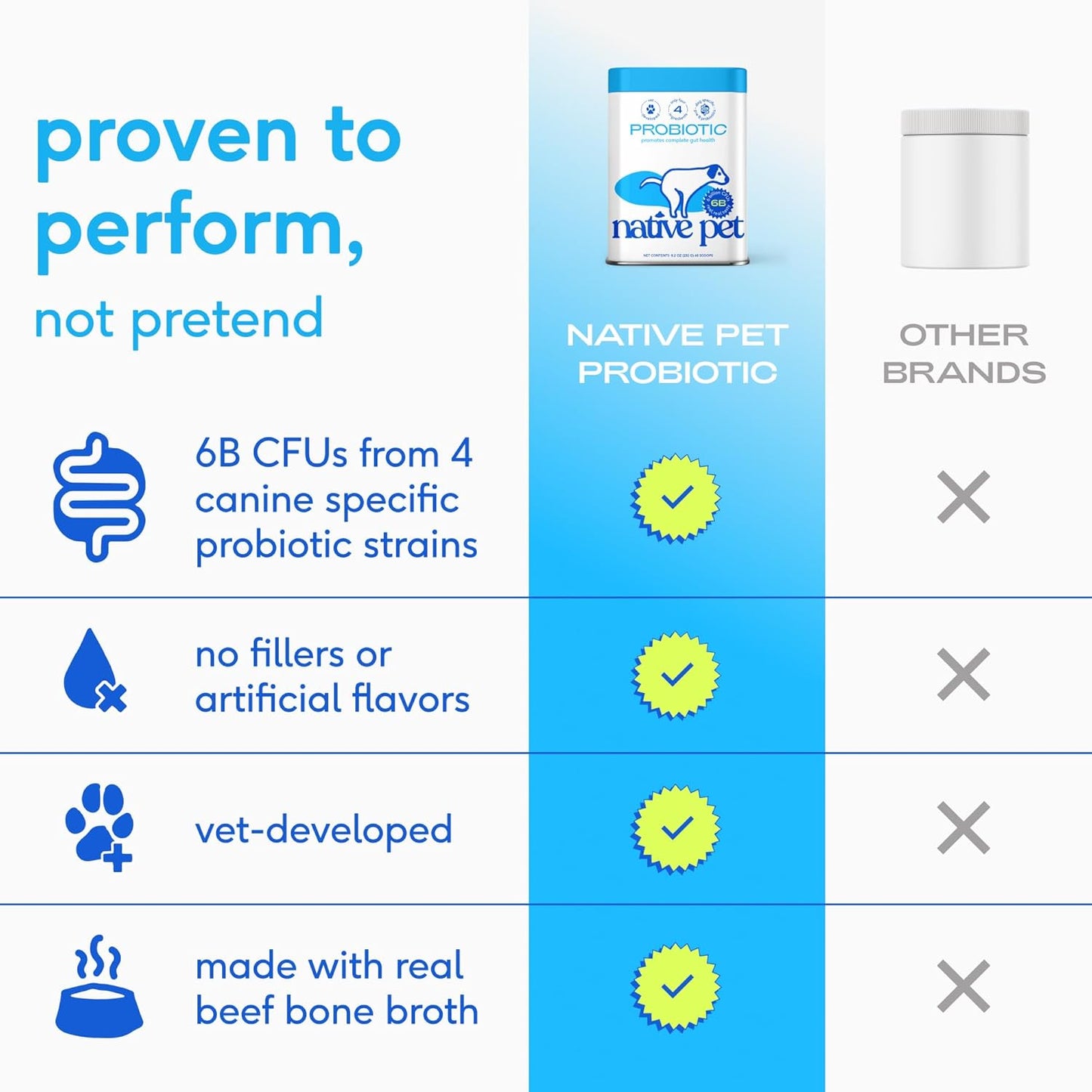 Native Pet Probiotics for Dogs - Dog Probiotics Powder for Digestive Health, Gut Support, & Immune Boost – Vet-Formulated Powder for Maximum Potency with Digestive Enzymes & Prebiotics - 30 Scoops