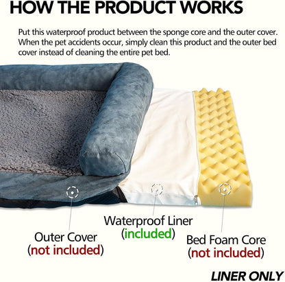 Waterproof Dog Bed Liner, Washable Replacement Cover Reusable Pet Pee Water Resistant Proof with Zipper, Liner Only 41x29 inch